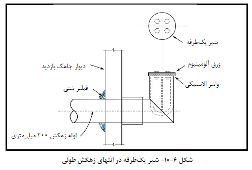 شیر یک طرفه در انتهاي زهکش طولی
