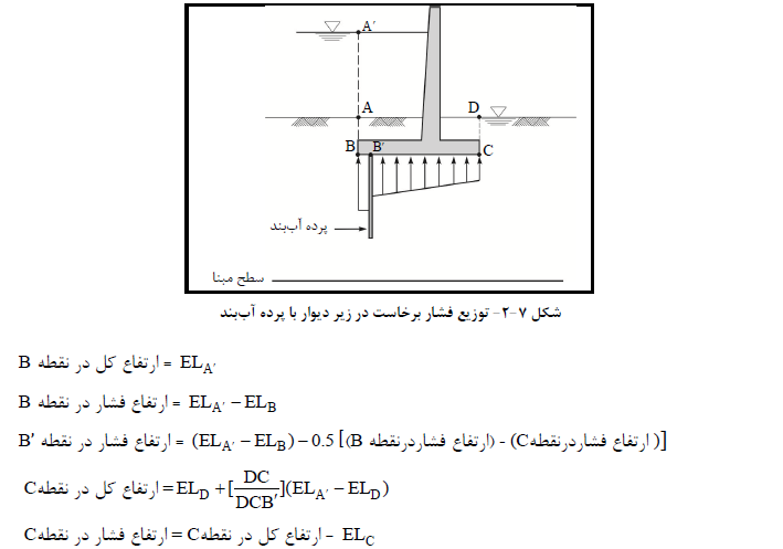 فشار برخاست در زیر دیواره