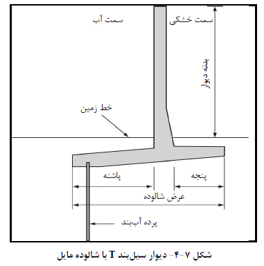 دیوار سیل بند