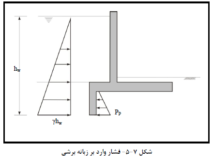 نشریه های کاربردی ساختمان