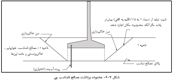 طراحی ویلا
