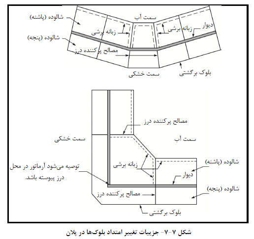 جزییات تغییر امتداد بلوك ها در پلان