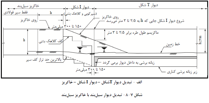 تبدیل دیوار سیل بند با خاکریز سیل بند