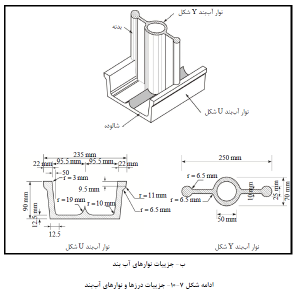 مقررات ملی ساختمان