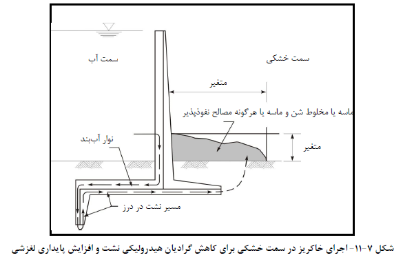 اجراي خاکریز در سمت خشکی براي کاهش گرادیان هیدرولیکی نشت و افزایش پایداري لغزشی