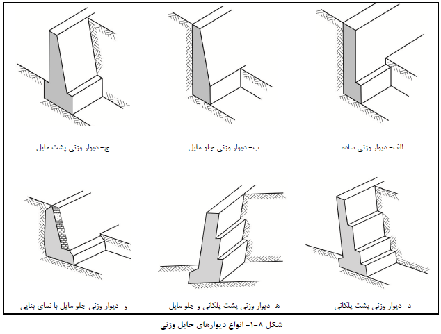 دیوار حائل وزنی