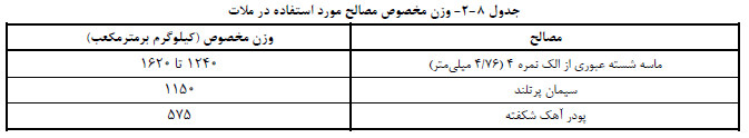 وزن مخصوص مصالح مورد استفاده در ملات