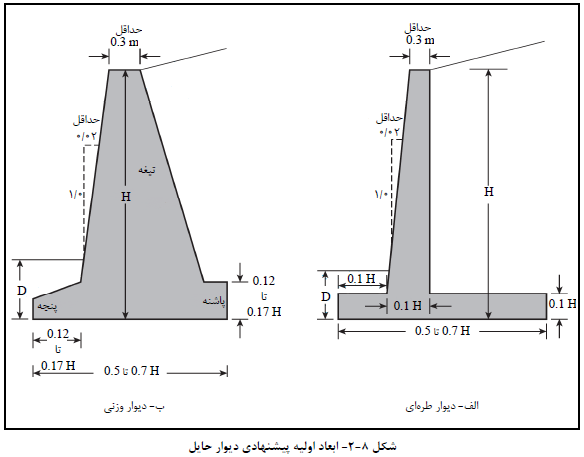 دیوارهای حایل طره ای و وزنی