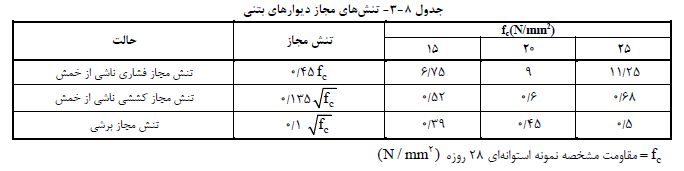 تنش هاي مجاز دیوارهاي بتنی