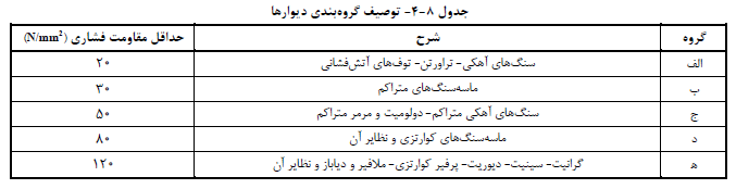 مجله معمار