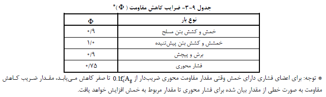 ضرایب کاهش مقاومت