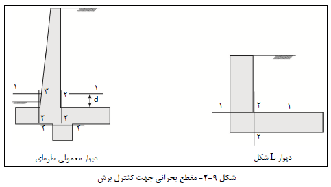 دفترچه محاسبات سازه