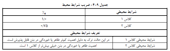 جدول ضریب شرایط محیط