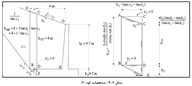 مشخصات دیوار حائل