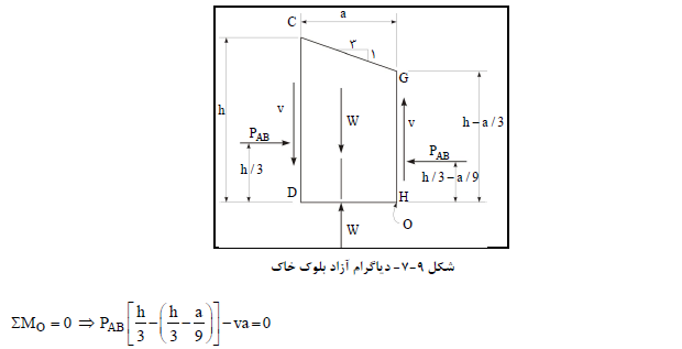 نیروی برشی وارد برگوه سازه ای