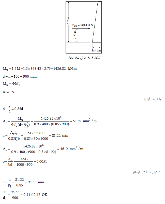 آرماتورگذاری در دیوار