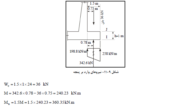 آرماتور پنجه