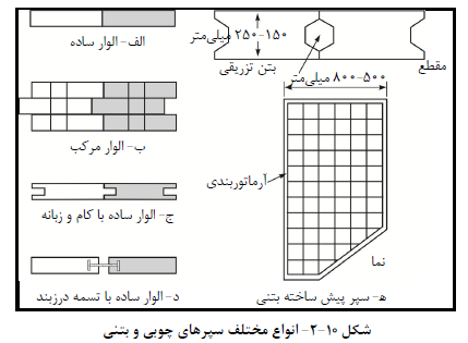 مقررات ملی ساختمان