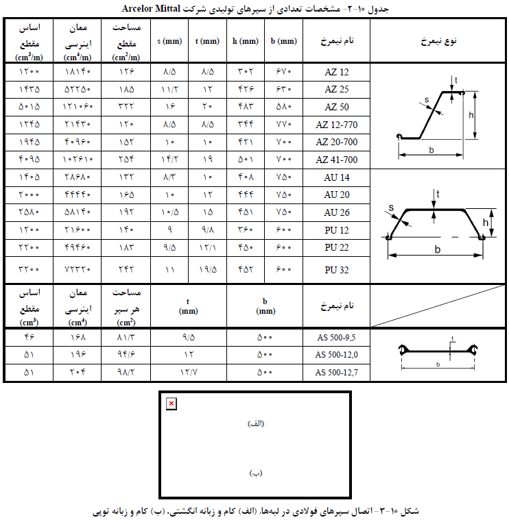 اتصال سپرهای فولادی
