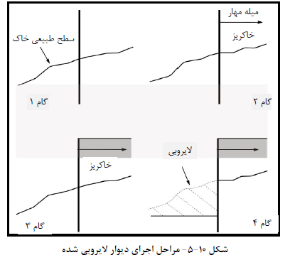 دیوار طره ای