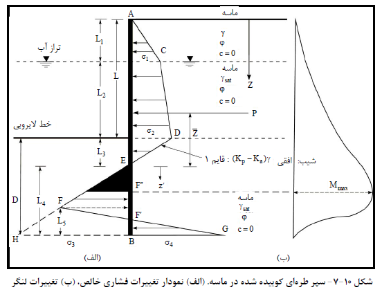 ثبت نام آزمون نظام مهندسی