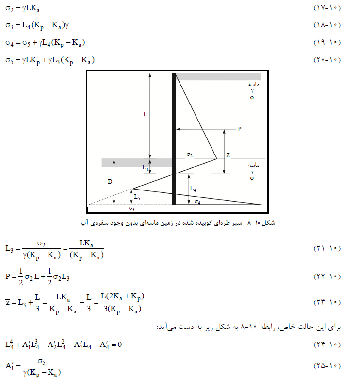 سپرهای طره ای کوبیده شده در خاک