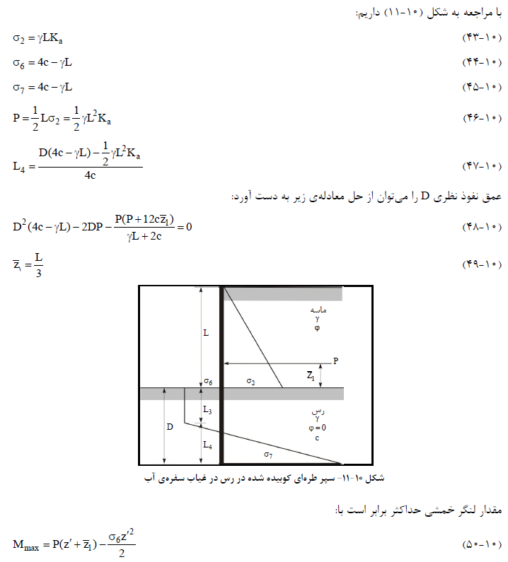سپر طره ای کوبیده شده در خاک رس