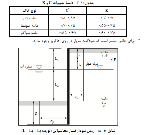 دامنه تغییرات خاک