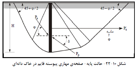 صفحه ي مهاري پیوسته قایم در خاك دانه اي