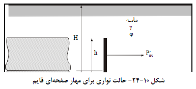 صنعت ساختمان