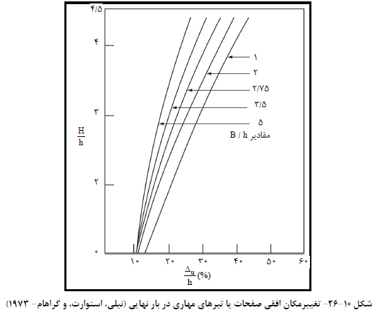 نیلی، استوارت، و گراهام