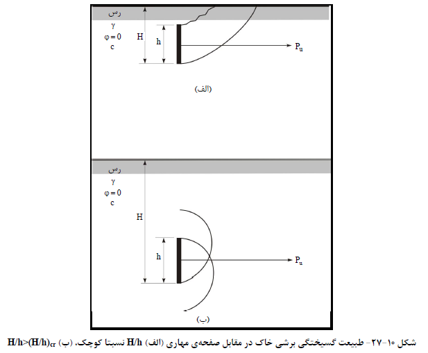 گسیختگی برشی در خاک