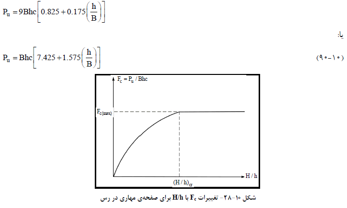 صفحه مهاری در رس