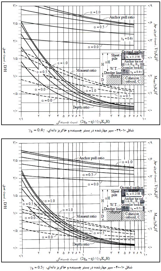 23گانه