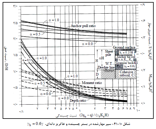 مهندس محاسب