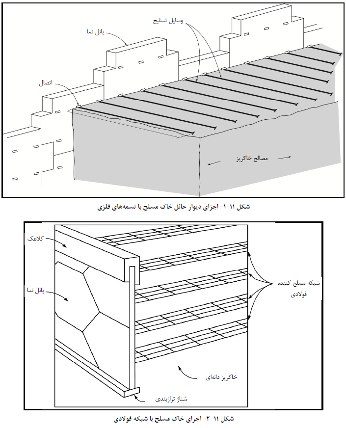 اجراي خاك مسلح با شبکه فولادي