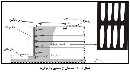 نمونه اي از تسلیح خاک با ژئوگرید