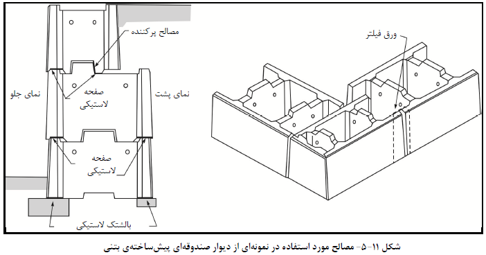 مسلح کردن خاک و نیلینگ