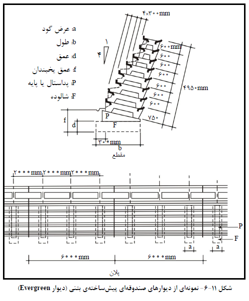 دیوارهاي صندوقه اي پیش ساخته ي بتنی و تسلیح خاک