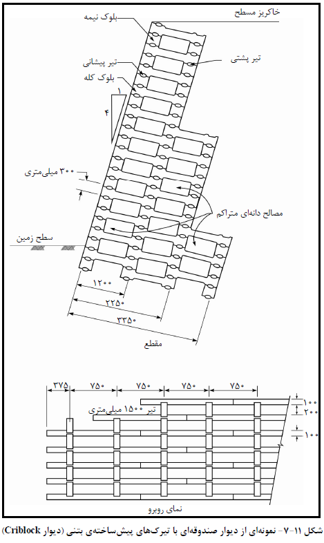 دیوار criblock