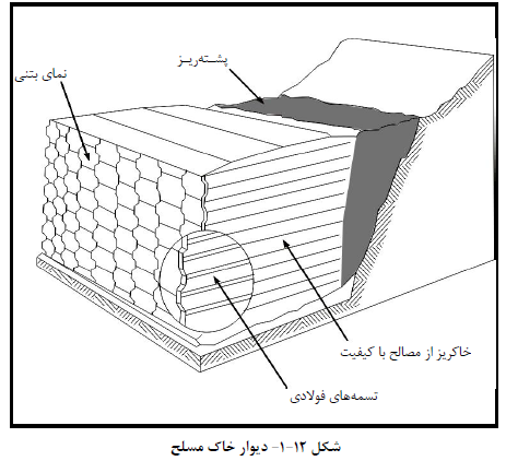 دیوار خاک مسلح