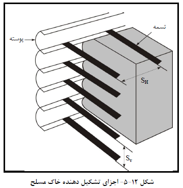 اجزای تشکیل دهنده خاک مسلح