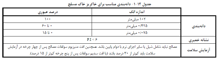 دانه بندي مناسب براي خاکریز خاك مسلح