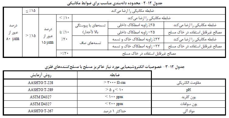 محدوده دانه بندي مناسب براي ضوابط مکانیکی خاک مسلح