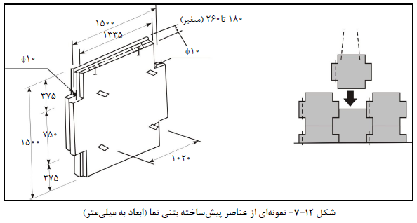 نمونه اي از عناصر پیش ساخته بتنی نما