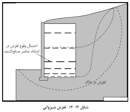 نشریه شماره 308 طراحی دیوار حائل