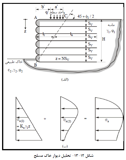 تحلیل دیوار خاک مسلح