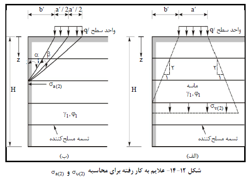 خاك مسلح با تسمه هاي فولادي
