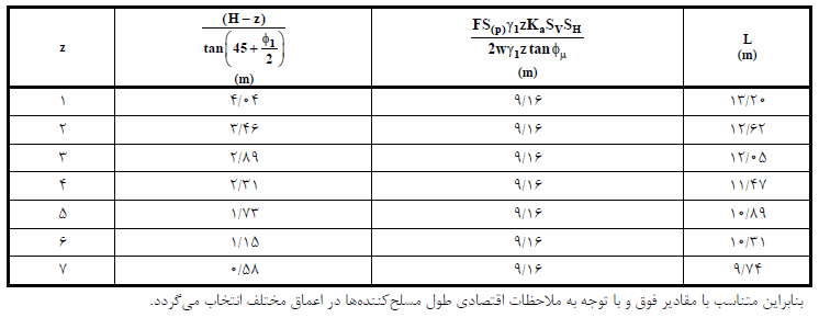 دیجیکالا