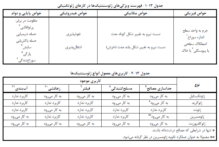 فهرست ویژگی هاي ژئوسنتتیک ها در کارهاي ژئوتکنیکی